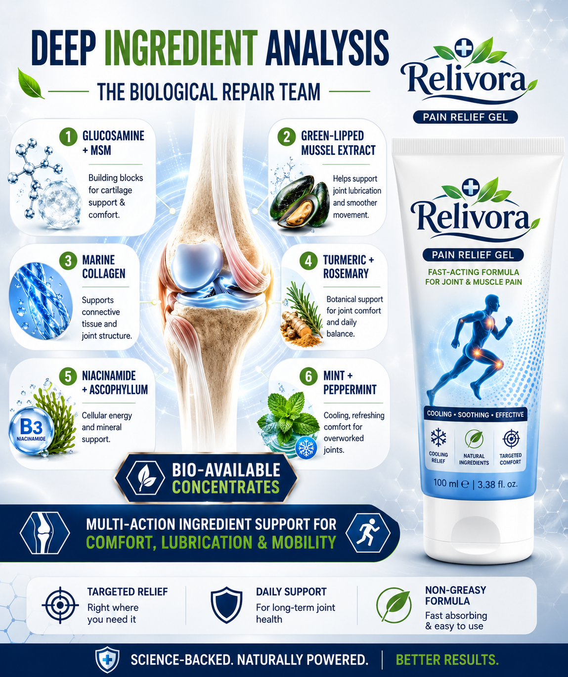 Relivora® Joint Relief Gel – Fast Cooling Support