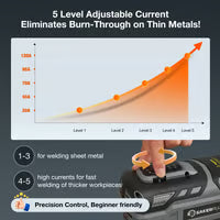 Portable welding machine + welding rods + set of gloves